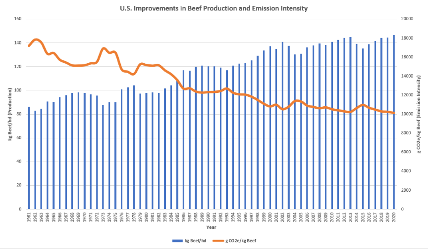 US Emissions Graph