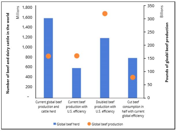 tqa-productivity-impact-sustainability-figure-2