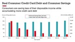U.S. Credit Card Debt and Personal Savings as a Percentage of Disposable Income, 2021 – 2022