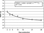 2003-Aging-Index-Long-Term-Muscles-Figure-01