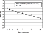 2003-Aging-Index-Long-Term-Muscles-Figure-02