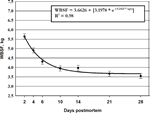 2003-Aging-Index-Long-Term-Muscles-Figure-03