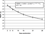 2003-Aging-Index-Long-Term-Muscles-Figure-04