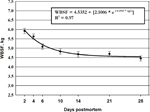 2003-Aging-Index-Long-Term-Muscles-Figure-05