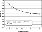 2003-Aging-Index-Long-Term-Muscles-Figure-06