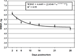 2003-Aging-Index-Long-Term-Muscles-Figure-07