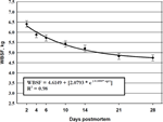 2003-Aging-Index-Long-Term-Muscles-Figure-08