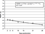 2003-Aging-Index-Long-Term-Muscles-Figure-09