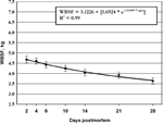 2003-Aging-Index-Long-Term-Muscles-Figure-10