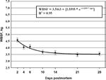 2003-Aging-Index-Long-Term-Muscles-Figure-11