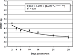 2003-Aging-Index-Long-Term-Muscles-Figure-12