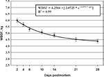 2003-Aging-Index-Long-Term-Muscles-Figure-14