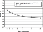 2003-Aging-Index-Long-Term-Muscles-Figure-15