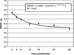 2003-Aging-Index-Long-Term-Muscles-Figure-16