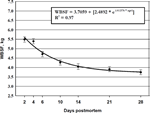 2003-Aging-Index-Long-Term-Muscles-Figure-17