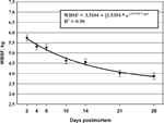 2003-Aging-Index-Long-Term-Muscles-Figure-18