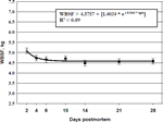 2003-Aging-Index-Short-Term-Muscles-Figure-01