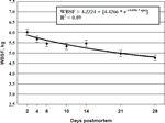 2003-Aging-Index-Short-Term-Muscles-Figure-02