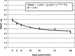 2003-Aging-Index-Short-Term-Muscles-Figure-03