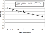 2003-Aging-Index-Short-Term-Muscles-Figure-04