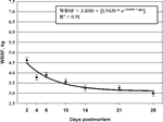 2003-Aging-Index-Short-Term-Muscles-Figure-05