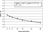 2003-Aging-Index-Short-Term-Muscles-Figure-06