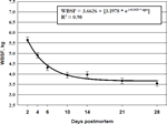 2003-Aging-Index-Short-Term-Muscles-Figure-07