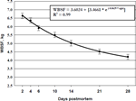 2003-Aging-Index-Short-Term-Muscles-Figure-08