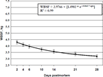 2003-Aging-Index-Short-Term-Muscles-Figure-09