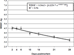 2003-Aging-Index-Short-Term-Muscles-Figure-10