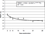 2003-Aging-Index-Short-Term-Muscles-Figure-11