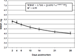 2003-Aging-Index-Short-Term-Muscles-Figure-12