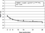 2003-Aging-Index-Short-Term-Muscles-Figure-13