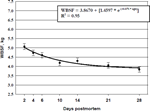 2003-Aging-Index-Short-Term-Muscles-Figure-14