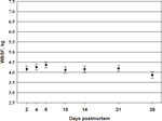 2003-Aging-Index-Short-Term-Muscles-Figure-16