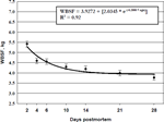 2003-Aging-Index-Short-Term-Muscles-Figure-17