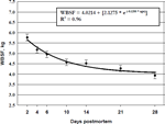 2003-Aging-Index-Short-Term-Muscles-Figure-18