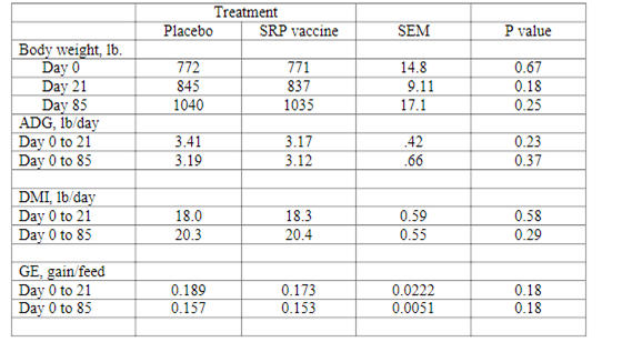 2006-effects-of-srp-vaccine-on-preharvest-control-of-e-coli-figure-03