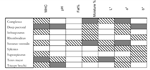 PQ_ProjectSummary_2006-Value-Optimization-of-Muscles-from-the-Veal-Chuck-2