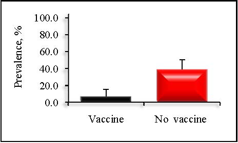 2008-animal-level-predictors-of-mdr-salmonella-figure-01