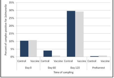 2008-effects-of-the-salmonella-newport-srp-figure-02