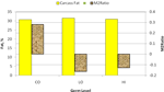 PQ_ProjectSummary_2008-Evaluating-the-Influence-of-Oil-and-Fiber-in-Fat-Deposition-Figure-01