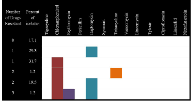 2008-initial-investigation-of-the-burden-mrsa-figure-01