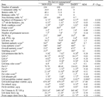 PQ_ProjectSummary_2008-Use-of-Video-Imaging-Technology-to-Predict-Sensory-Quality-Figure-03