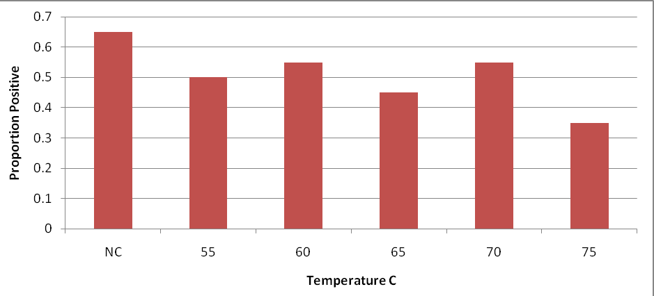 2009-effect-of-lactic-acid-and-cooking-on-survivability-of-e-coli-figure-06