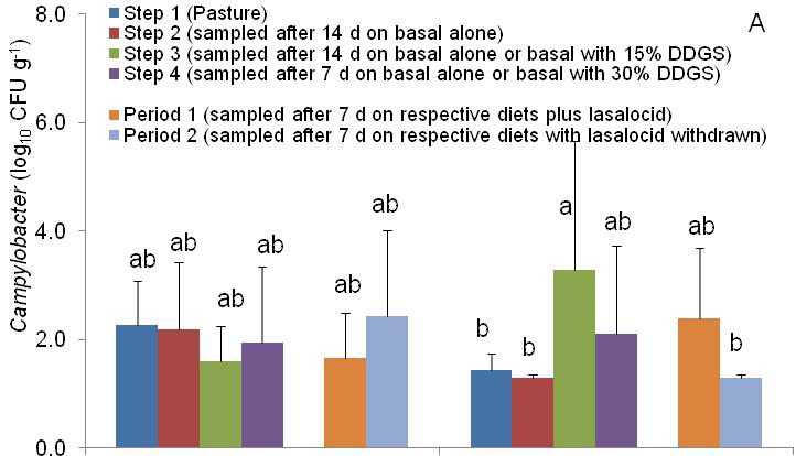 2009-effects-of-amino-acids-on-campylobacter-figure-01