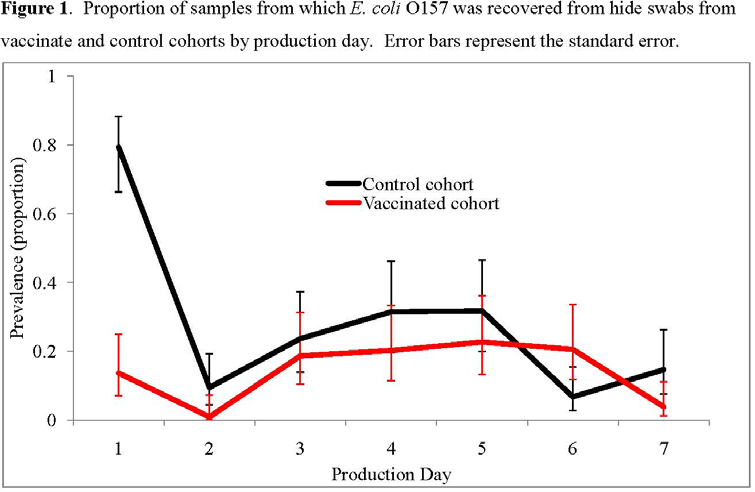 2009-evaluation-of-e-coli-o157-bacterial-extract-vaccine-figure-01