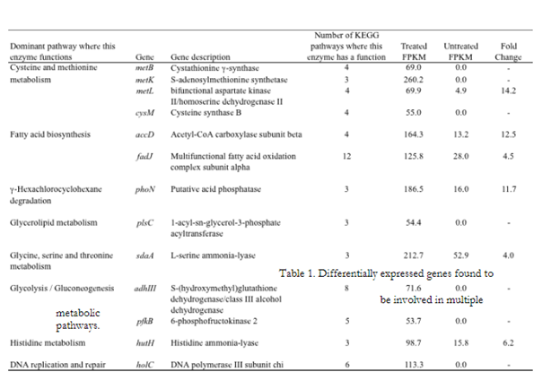 2009-gene-expression-response-of-salmonella-figure-02