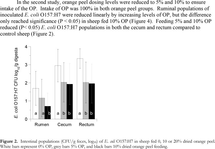 2009-orange-pulp-and-peel-to-reduce-e-coli-and-salmonella-figure-02