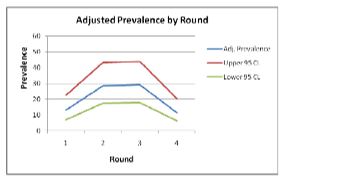 2009-vaccine-potential-for-salmonella-in-dairy-cattle-figure-01